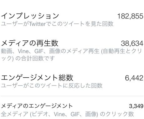 ツイッター6万人に拡散 宣伝します プロデューサーアカウントでツイッター6万人に拡散 宣伝 Snsマーケティング ココナラ