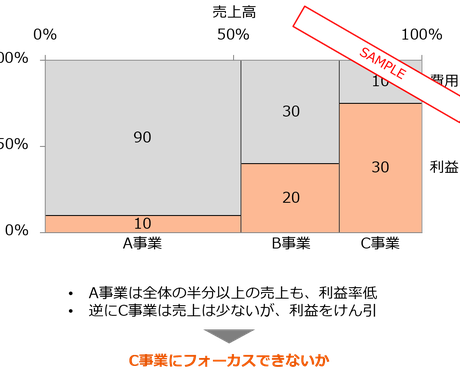 エクセルで簡単に面積図を作成できるツール提供します 仕事で周りと差をつけたいあなたに データ分析 整理 集計 ココナラ
