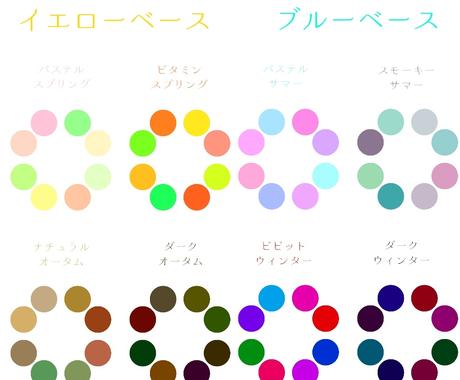 現役美容部員が貴方のパーソナルカラー診断します 4シーズン8タイプで診断 パーソナルカラーがわからない貴方に メイク ネイル 各種ケアの相談 ココナラ