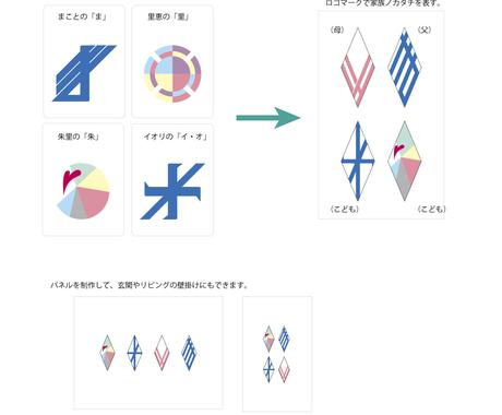 子どもや家族のお名前で ロゴマーク 作ります 名前代わりのロゴマーク ハンコやアクセサリーにも使えます ロゴデザイン ココナラ 子どもや家族のお名前で ロゴマーク 作ります 名前代わりのロゴマーク ハンコやアクセサリーにも使えます ロゴデザイン ココナラ