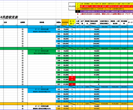 Excel表 グラフ作成します 分析しやすい資料の作成と正確なデータ入力します データ整理 集計 ココナラ