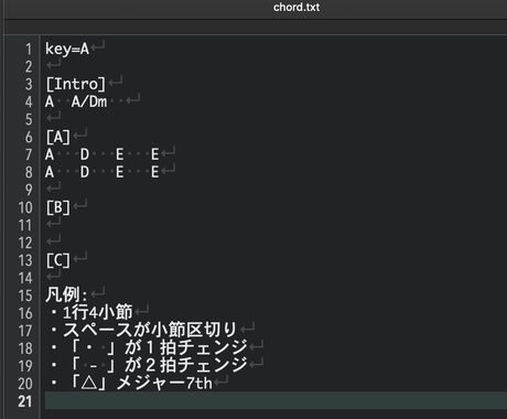 お好きな曲のコード譜を耳コピして作成します ギターやピアノ弾き語り バンマスのかたに 楽譜 譜面作成 ココナラ
