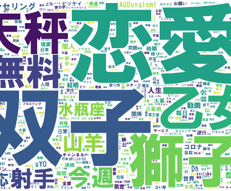 よく見るアレ テキストをワードクラウド作成します これ 見た事ありますよね Twitterの視覚化もokです Web素材作成 ココナラ