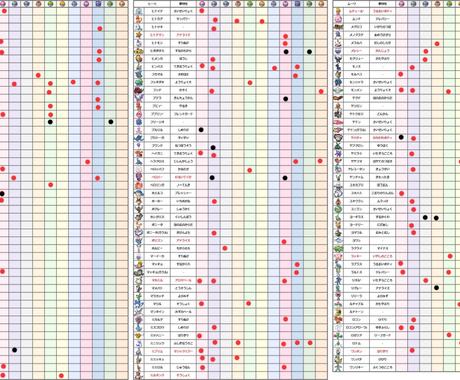 ポケモン剣盾で オシャボ個体 6匹厳選 育成します Dlcも対応 Bpアイテム付きです キャダイマも可 その他 住まい 美容 生活 趣味 ココナラ