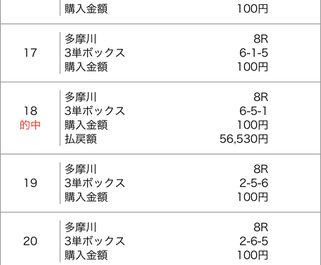 競艇での稼ぎ方教えます 競艇で生活をしたい人にオススメ その他 住まい 美容 生活 趣味 ココナラ