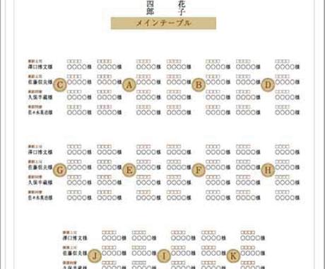 結婚式席次表 二つ折りタイプ 作成します プロフィール メニュー一体型席次表 印刷して納品も対応 結婚式 記念日デザイン ココナラ