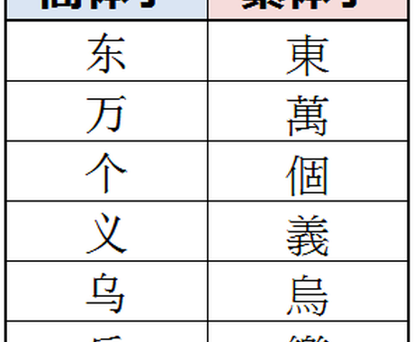 日本語 中国語 翻訳します 難しい話し言葉の翻訳を 親しみのあるネイティブの言葉で 翻訳 ココナラ
