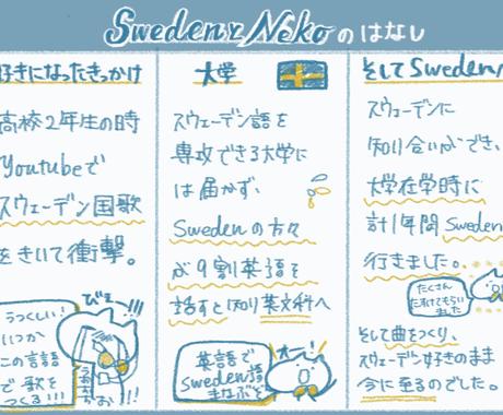 紹介イラスト描きます 自己紹介orお気に入りを伝えるお手伝いします イラスト作成 ココナラ