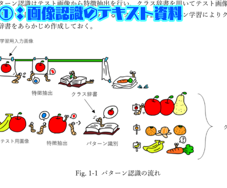 著作権フリーのイラストを描きます 学習教材の挿絵にも使える 最短1日で完成 イラスト作成 ココナラ