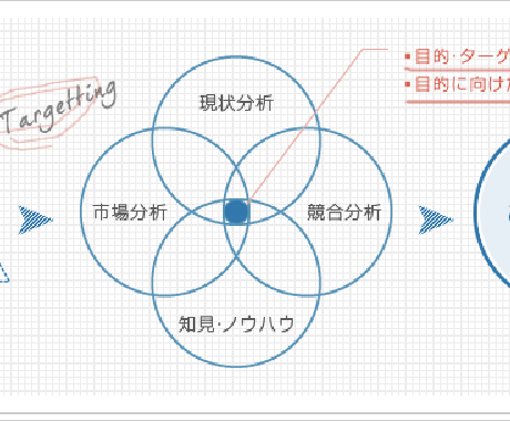 【大特価】現役コンサルが「あなたのサイトへの問題点」をご提案いたします。 イメージ1