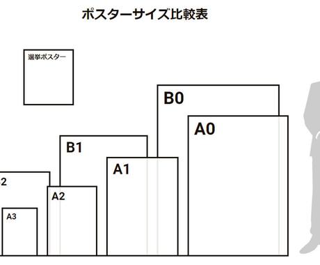 イメージされている素敵なポスターデザインします ポスター / 屋内用 / 大判サイズ / オーダー / 印刷 イメージ2