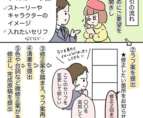 4コマ以外も 可愛い絵柄で伝わる漫画描きます 某サイトで受賞実績有 広告 Hp 個人ブログ等 商用利用可 漫画 コミック制作 ココナラ