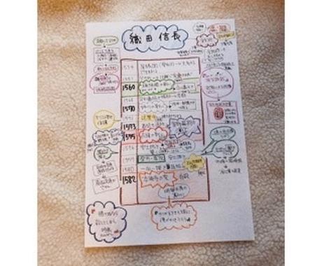 Haha塾 中学 歴史編 単元事にまとめます 手書きでわかりやすく記憶に残るプリントにオンラインでの解説付 子育て 教育の相談 ココナラ