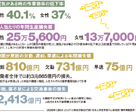 睡眠健康アドバイザーが睡眠の改善をお手伝いします 睡眠の質を上げて人生の質を上げよう！ イメージ2
