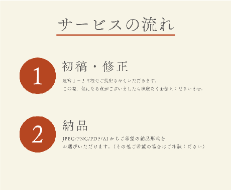 迅速丁寧にトレース・データ化します 迅速・丁寧・高品質でお届けします！ イメージ2