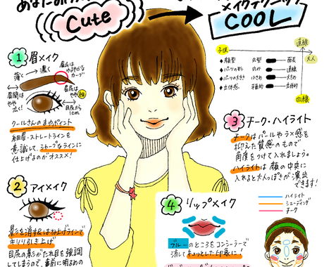 イラスト解説 オリジナルメイクアドバイス作成します 顔タイプ診断後あなたの顔タイプ なりたい印象について解説 イラスト作成 ココナラ イラスト解説 オリジナルメイクアドバイス作成します 顔タイプ診断後あなたの顔タイプ なりたい印象について解説 イラスト作成 ココナラ