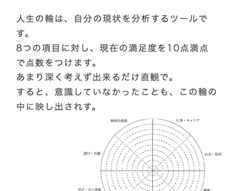 守り絵でやせる アートセラピーを提供いたします 絵で習慣を身につける 食べたい脳は 言葉を持ちません ダイエット エクササイズの相談 ココナラ