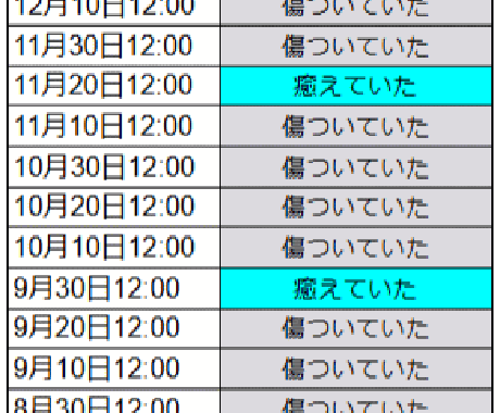 幼少期に遡ってインナーチャイルドを癒します 現在から出生時に遡ってインナーチャイルドを癒します イメージ2