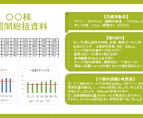 YWBHがあなたの健康的な食事をサポートします カロリー分析であなたに健康な未来を。 イメージ2