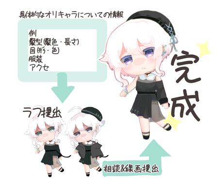 オリキャラデザイン ミニキャラ作成します あなただけのキャラクターをミニキャラでイラストを描きます イラスト作成 ココナラ