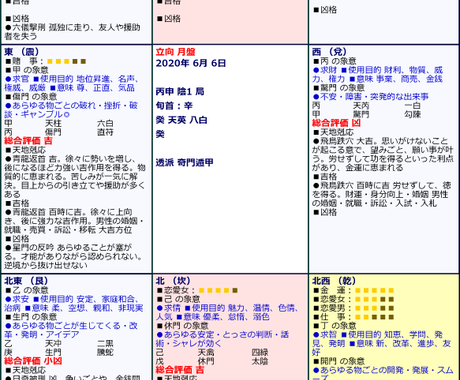 奇門遁甲 透派引越し鑑定専用年盤 月盤を提供します プロの鑑定にも利用する遁甲盤を自己鑑定が可能な形に 総合運 ココナラ 奇門遁甲 透派引越し鑑定専用年盤 月盤を提供します プロの鑑定にも利用する遁甲盤を自己鑑定が可能な形に 総合運 ココナラ