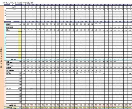 Fpが家計の設計書 ライフプラン表を作成します 見直してみませんか あなたのお金とライフプラン 生活 税金 保険の相談 ココナラ