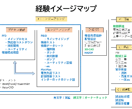 プラントエンジニアリングをサポートします プラントエンジニアリングをお任せください イメージ1