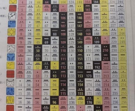 マヤ暦であなたの個性 才能 役割を診断します 自分に自信がない 自分の人生が正しいのか知りたいあなたに最適 仕事運 ココナラ