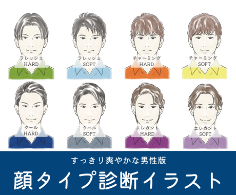 爽やかな男性版 顔タイプ診断イラストご提供します 8点セット即納 手渡しの資料やインスタ投稿 ホームページに イラスト作成 ココナラ