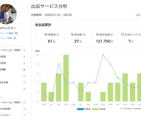公開依頼受注率アップ 提案文の書き方お教えします 公開依頼のみでプラチナ会員へ 3つのコツをご紹介 副業 収入を得る方法 ココナラ
