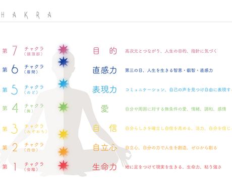 第三の目 第６のチャクラの開眼の方法をお伝えします Lite版です 第三の目の開眼とヒーリング 霊感タロット鑑定 占いのやり方 アドバイス ココナラ