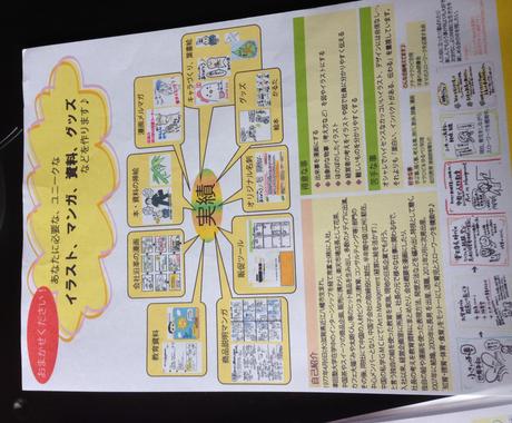 ワード文書やメモをイラストレーターでデザイン文書に メニュー Popデザイン ココナラ