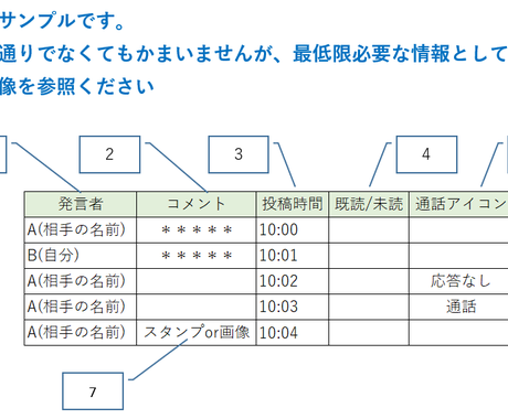 ライン風トーク画像作成 もじまる入力作業行います ライン風トーク画像作成されている方で時短させたい方におススメ その他 ビジネス代行 相談 士業 ココナラ