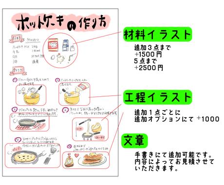 料理の材料や レシピ工程のイラスト描きます 本の挿絵や レシピサイトなどに是非ご利用くださいませ イラスト作成 ココナラ