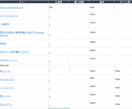 Amazonの在庫チェックツールを提供します Amazonの在庫チェックが自動実行できるツールです 作業自動化 効率化 ココナラ