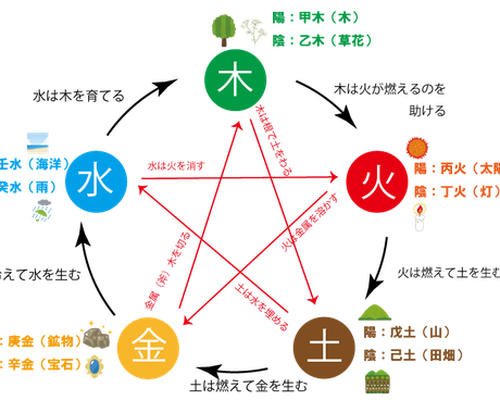 算命学で人間関係占います あなたの人間関係を占ってみませんか 総合運 ココナラ