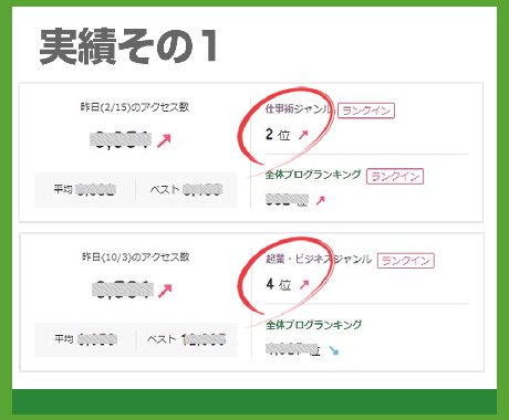 アメブロランキングで上位にします ランキングアップ☆アクセスアップ☆集客につなげよう！ イメージ2