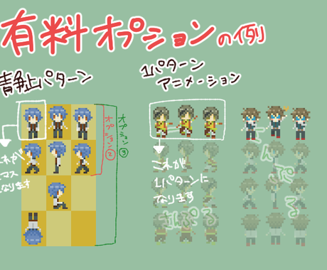 ウディタ用人物のキャラチップ作成します シンプル可愛い 感じの歩行グラフィックです イラスト作成 ココナラ