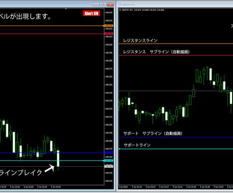 ラインブレイク時のアラートインジケーター提供します サブアラート設定可能 Fx Boのライントレードの補助に Fxの相談 ココナラ ラインブレイク時のアラートインジケーター提供します サブアラート設定可能 Fx Boのライントレードの補助に Fxの相談 ココナラ