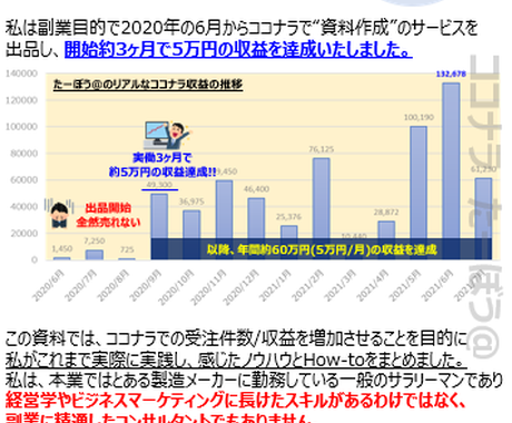 ココナラで月5万稼ぐ為に実践してきた施策を教えます 分かりやすいイラスト付き資料でプラチナ達成迄のプロセスを解説 副業 収入を得る方法 ココナラ