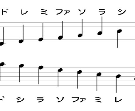 ピアノの楽譜 あなたの代わりに譜読みします ピアノを独学で始めた方の上達のお手伝いを致します その他 音楽 ナレーション ココナラ