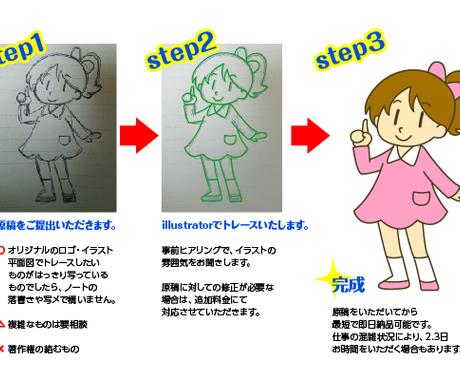 手書き 低解像度のロゴを綺麗にデジタルで再現します Illustratorを使用して綺麗なデータを作成します その他 イラスト 漫画 ココナラ