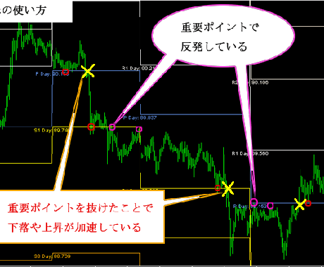 テクニカルシステム構築手順教えます FX,BOに使える自分で出来るシステム構築！！ イメージ1