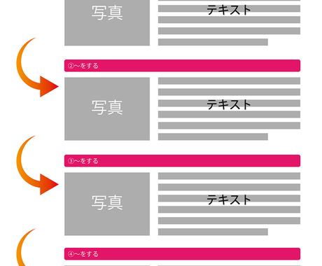 作業マニュアル 作業手順書 を制作致します 作業手順を分かりやすく説明したい時どうぞ 要お問合せ その他 デザイン ココナラ