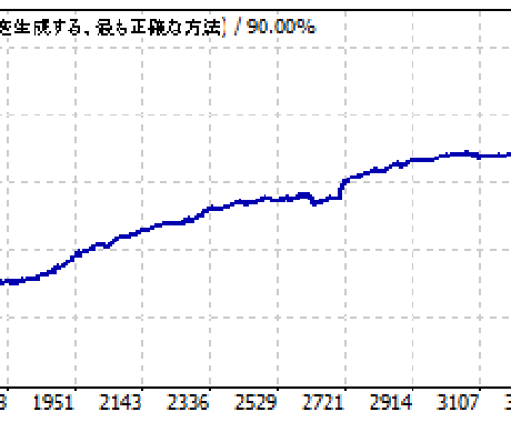 FX インジケーター、サインツール製作代行をします ""お安く1000円～""素早く行います。 イメージ2