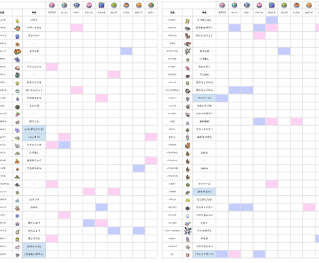 ポケモン剣盾 孵化 育成代行します すぐランクに潜れるよう6匹まとめて代行します 趣味 ゲームのアドバイス ココナラ