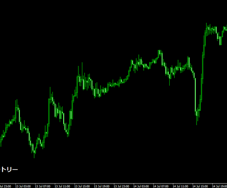 Fx ポンド円の値動きの 癖 を公開します ポンド円の値動きに存在する明確なパターンを詳細に解説します Fxの相談 ココナラ