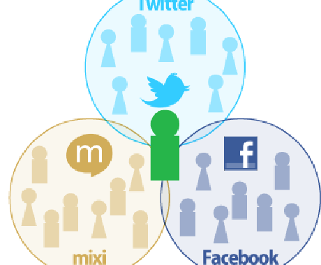 【SNSを始めたい方必見！】各SNSへの登録を代行します！ イメージ2