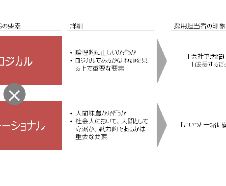 履歴書・エントリーシートを添削します イメージ1