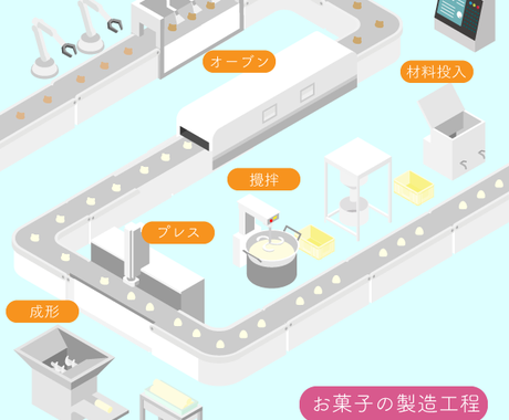 工場 オフィス 学校などのイラスト作成します 商品の製造工程やオフィスのイメージイラストを作成します イラスト作成 ココナラ